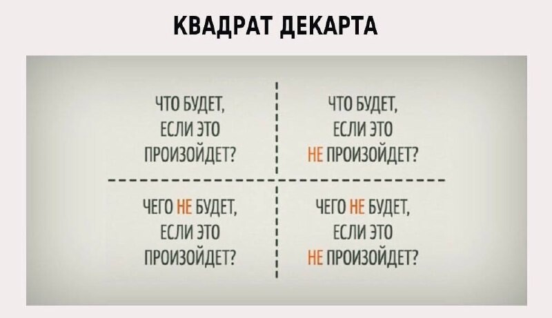 Квадрат декарта картинка