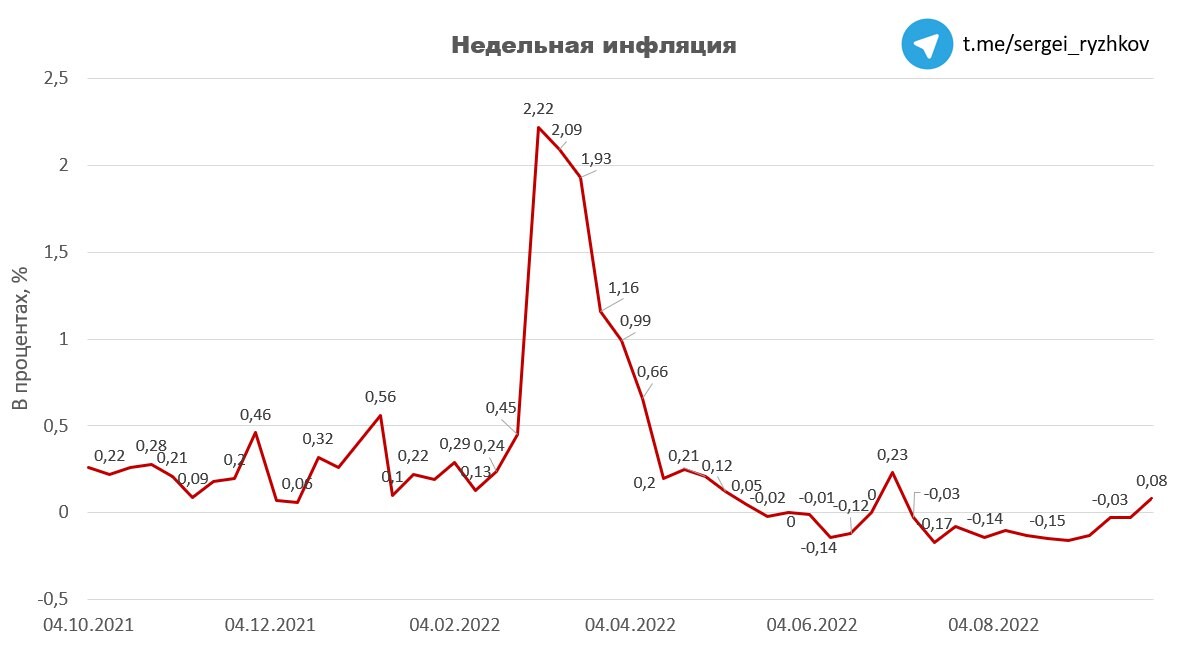 Инфляция. Инфляции.