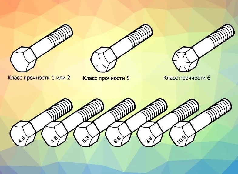 8. Маркировка прочности. Маркировка болтов по прочности расшифровка 8. Класс прочности болтов 8. Маркировка прочности.