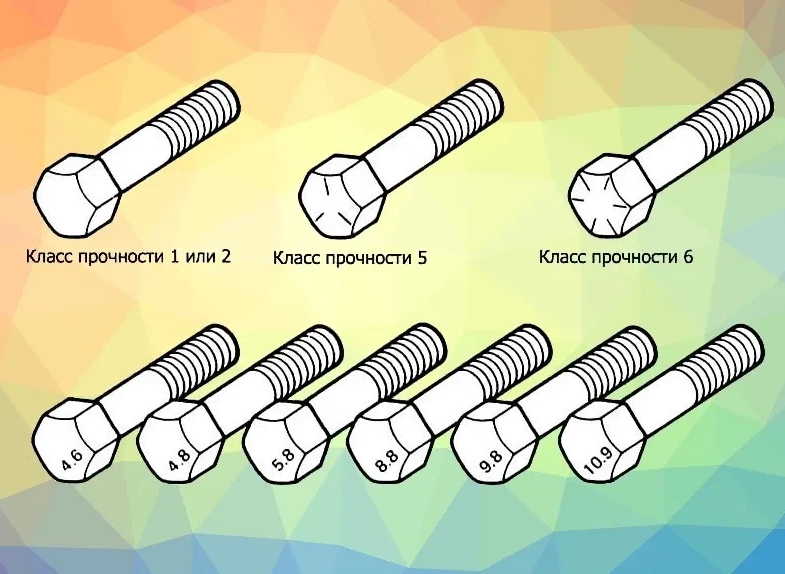 8 10 9 разница. Маркировка болтов по прочности расшифровка 8.8. Маркировка прочности болтов. Маркировка гайки класс прочности 8.8. Маркировка крепежа по прочности.