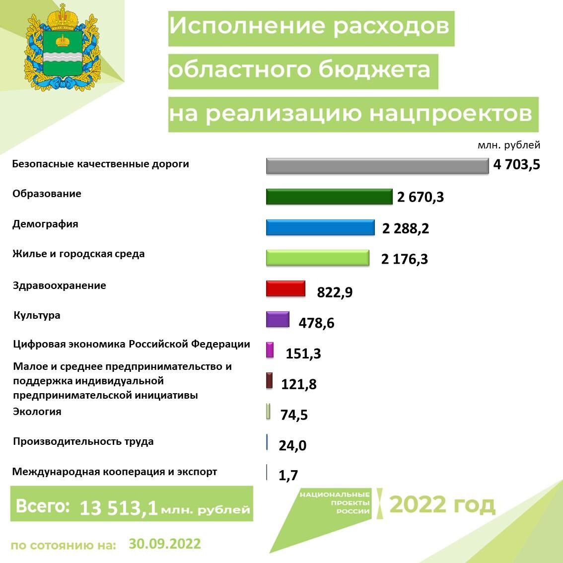 Финансовые проекты 2021 года