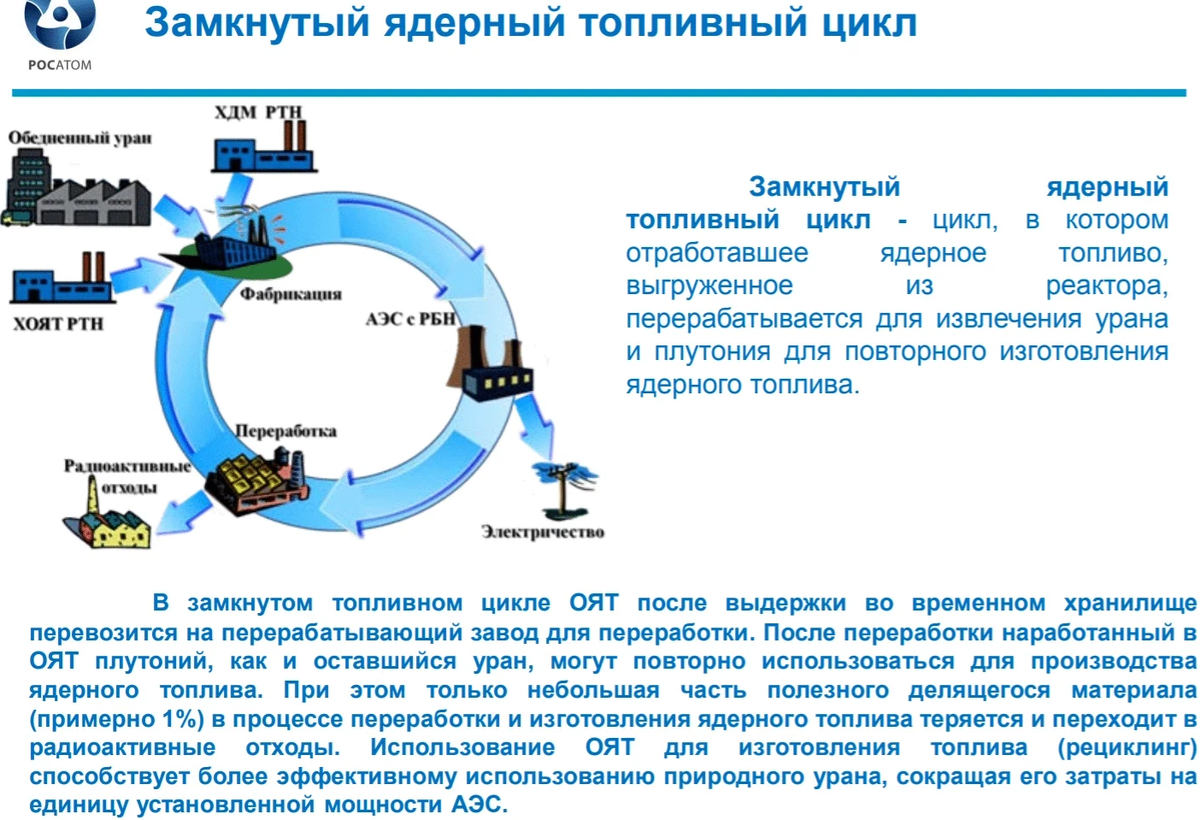 Какое топливо в ядерных реакторах