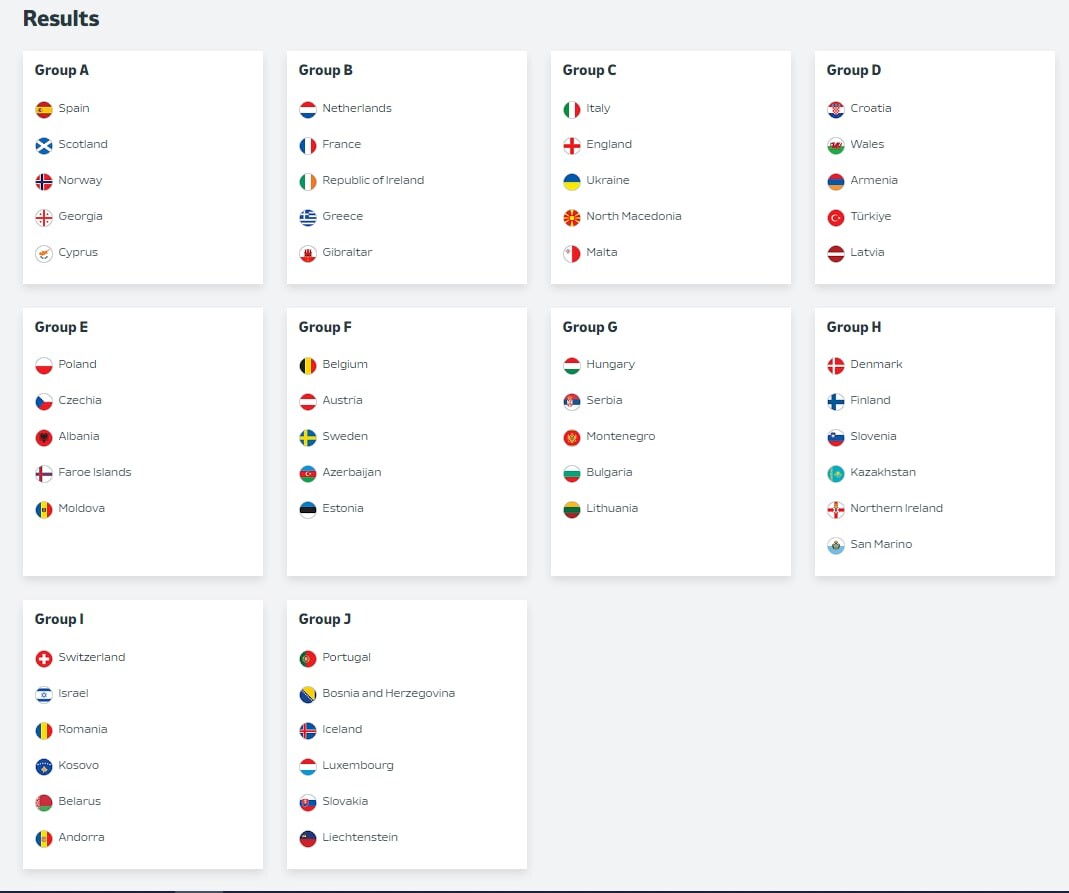 Чемпионат европы по футболу 2024 результаты матчей. Евро 2024 группы. Квалификация евро 2024. Группа отборочного турнира чемпионата Европы 2024. Жеребьёвка чемпионата Европы по футболу 2024.