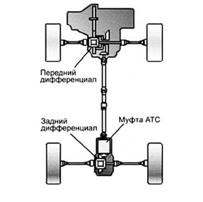 Полный привод 2004. Аутлендер 1 поколения схема полного привода. Mitsubishi Outlander 2. CVT схема полного привода 4wd. Ниссан Пульсар система полного привода. Ниссан х-Трейл схема полного привода.