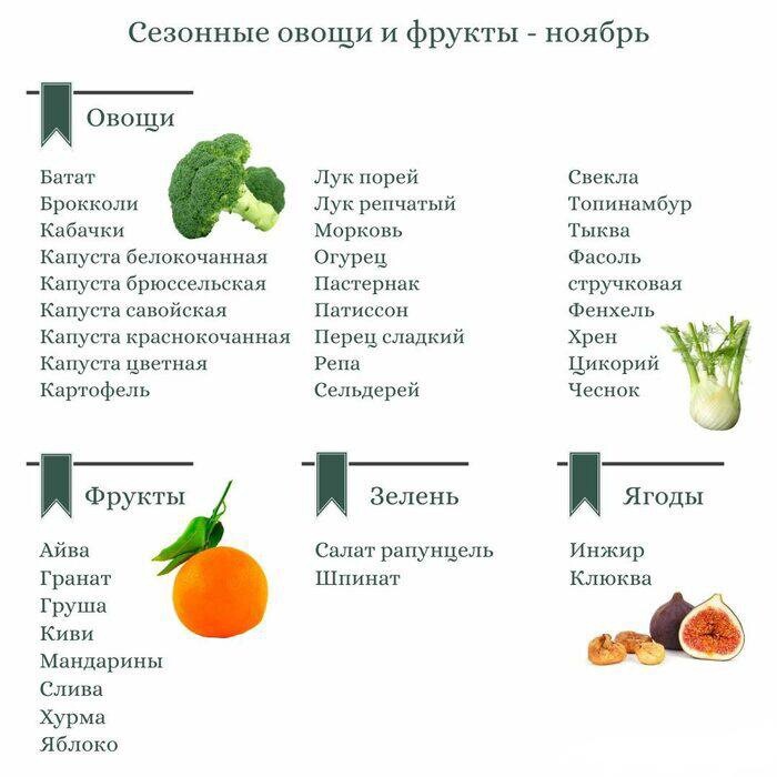 Проще простого: фуд-коуч научила грамотному шопингу на Комаровке - 22.06.2018, S