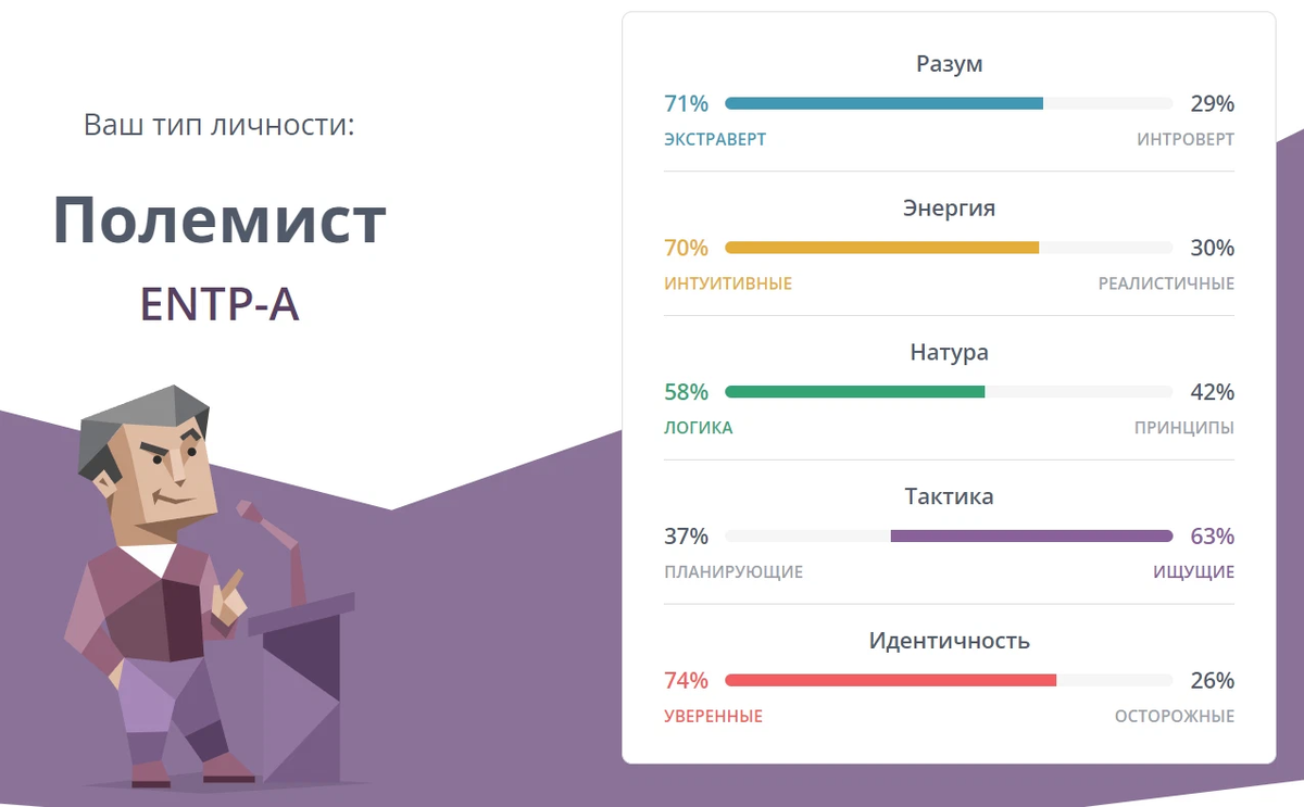 Полемист это простыми словами. Полемист Тип личности. 16 Типов личности полемист. Полемист коробка. Тип личности полемист персонажи.