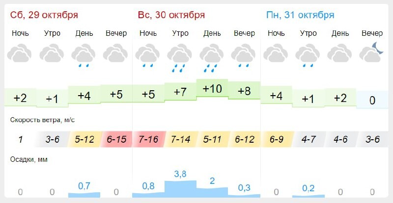 Гисметео пенза карта