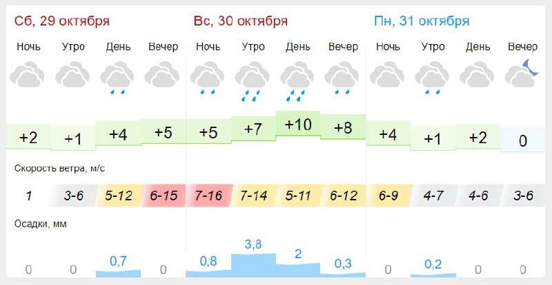 Гисметео пенза 2. Погода. Погода в Пензе.