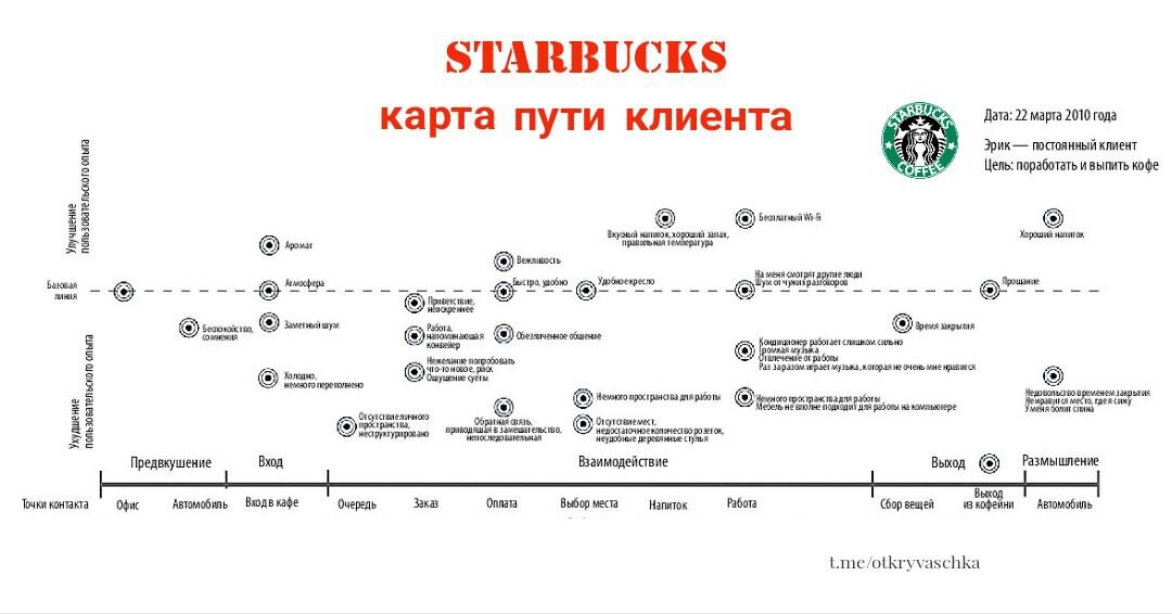 Путь клиента что это. Тренинг путь клиента. Путь клиента что это. Путь клиента книга джим калбах. Путь клиента в маркетинге.