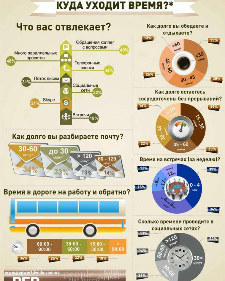 Проект куда уходит время