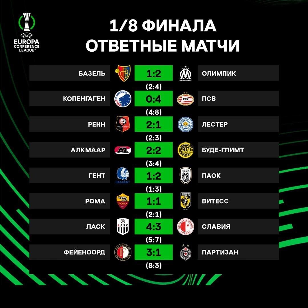 Франция швейцария 28 июня пенальти матч 2021. Псж реал мадрид 2022. Счет 1 8 финала. Последний матч барселоны. Лк лига конференций.