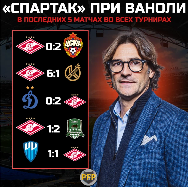 Футбол россии 2019 2020