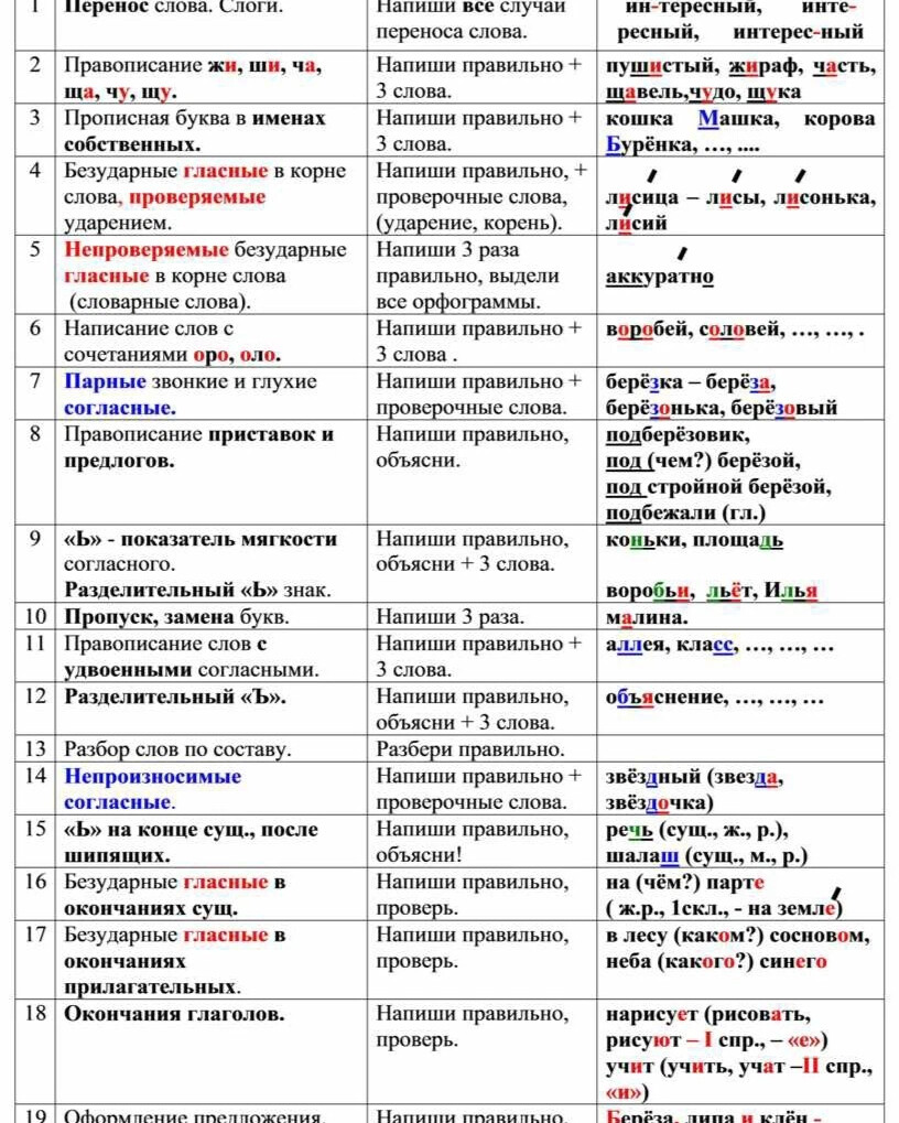 Работа над ошибками по русскому 2 класс образец в тетради