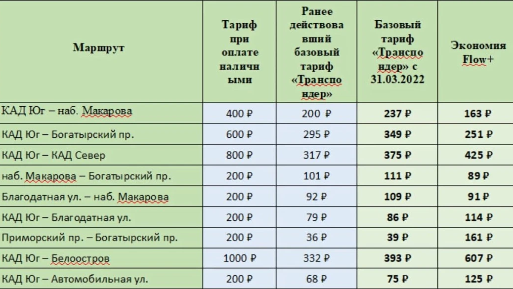 Рамадан 2022 начало и конец. Тариф ЗСД по транспондеру СПБ 2022. Тарифы ЗСД по транспондеру. Тарифы на проезд по ЗСД. Тарифы на ЗСД по транспондеру на 2022 год.