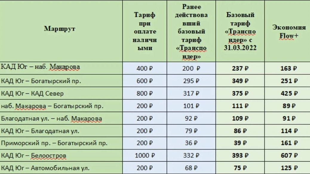 Дом два 31.03 2024. Тариф ЗСД по транспондеру СПБ 2022. Тарифы ЗСД по транспондеру. Тарифы на проезд по ЗСД. Тарифы на ЗСД по транспондеру на 2022 год.