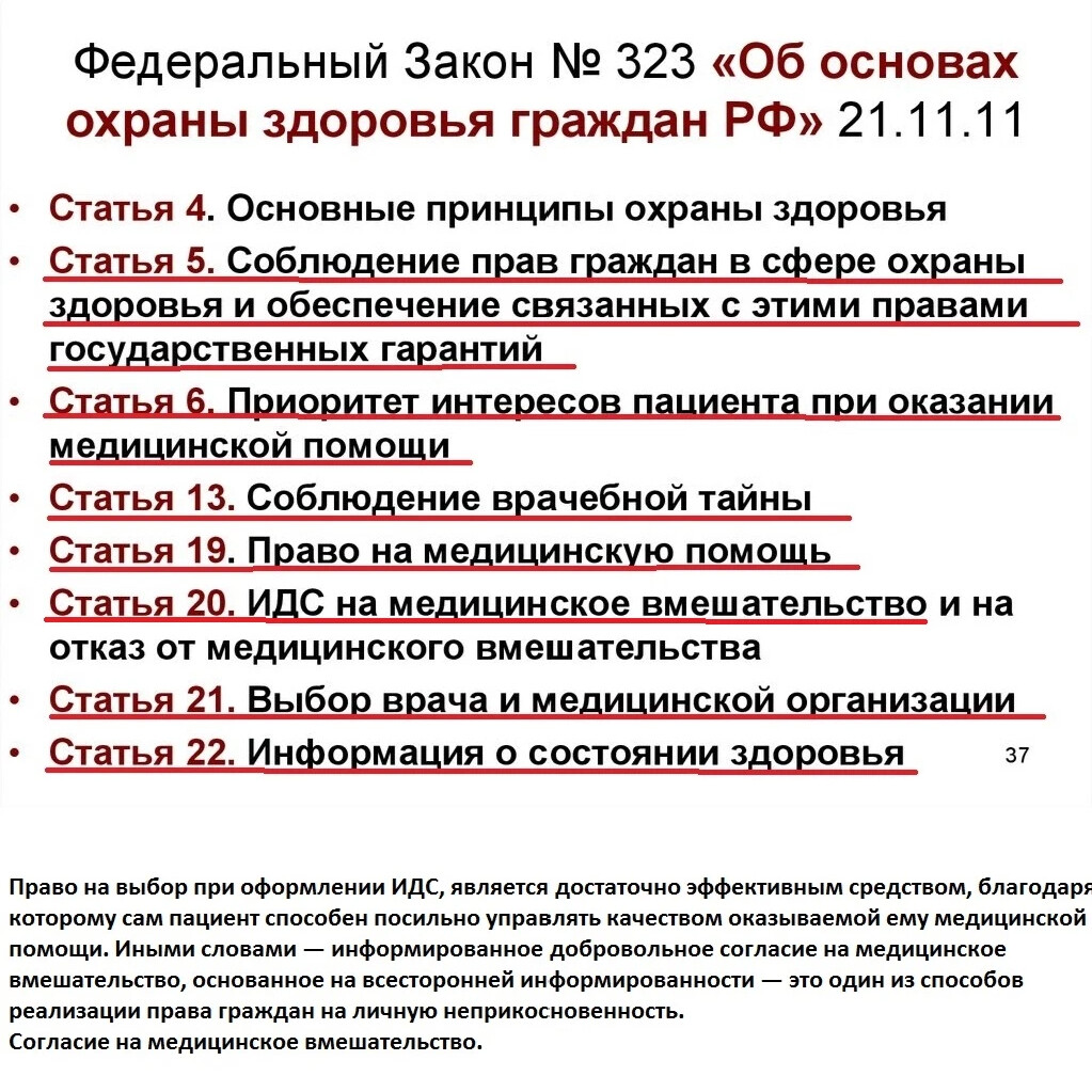 Фз 323 основные понятия