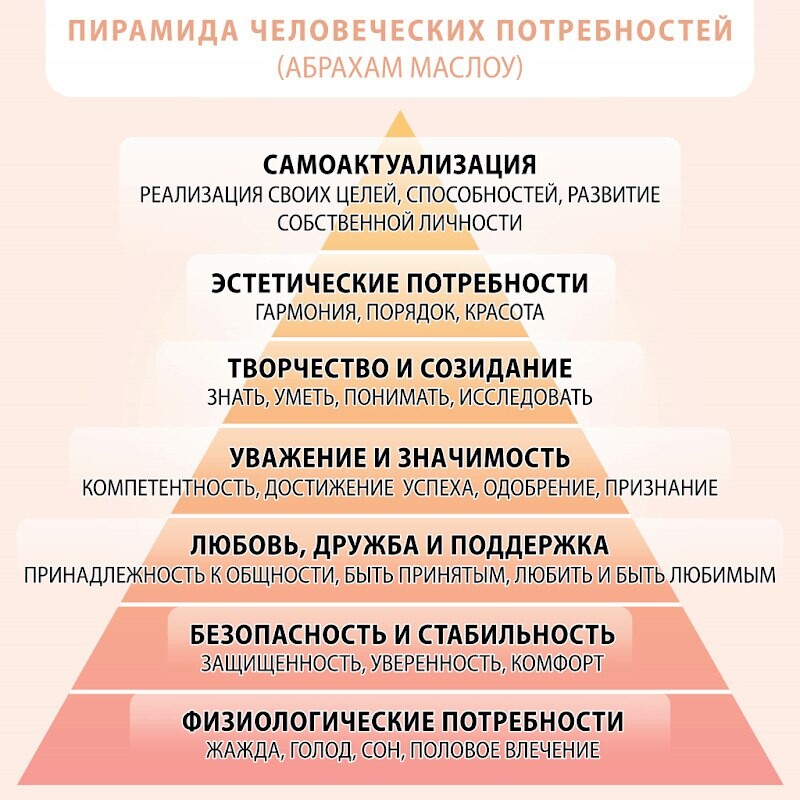 Пирамида американского психолога маслоу. Теория маслоу альдерфера герцберга макклелланда. Потребности а не на. 5 маслоу. Ступени пирамиды маслоу: 1-физиологические потребности.