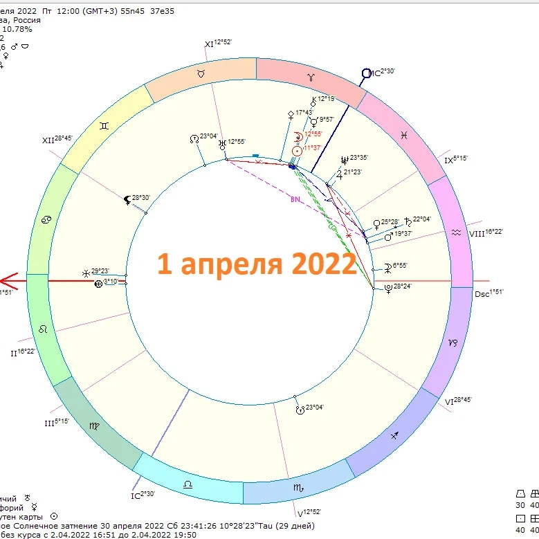 Новая луна в апреле 2024. 30 Апреля новолуние. Новая Луна апреля. Календарь нового времени.