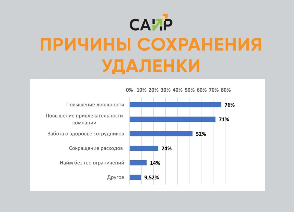 В рамках исследования. Возрастные рамки для опроса