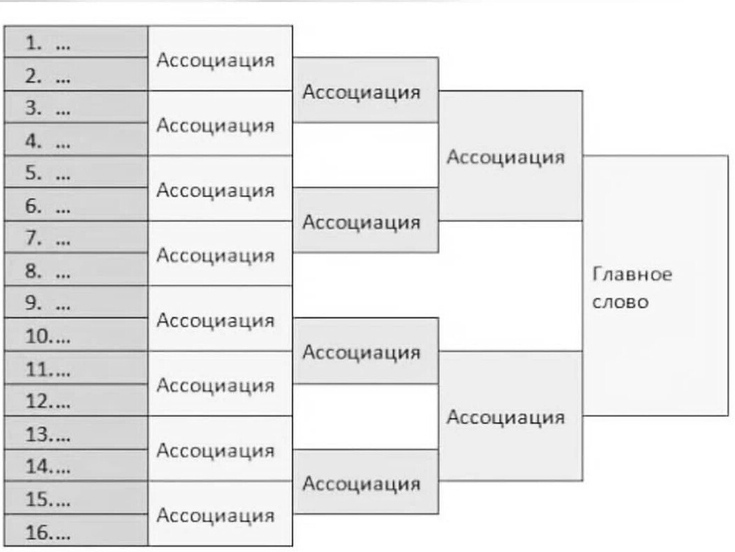 Теста ассоциации. 16 Ассоциаций.