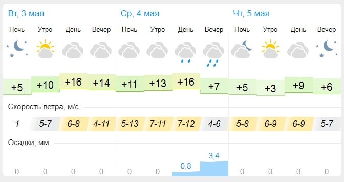 Погода в ижевске на гисметео 14 дней. Гисметео. Гисметео Пенза. Погода в Пензе. Гисметео Новороссийск.