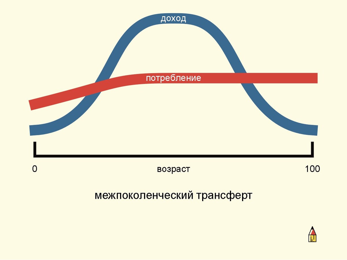 Трансферту 2024. Механизмы трансферта технологий. Трансферты это.