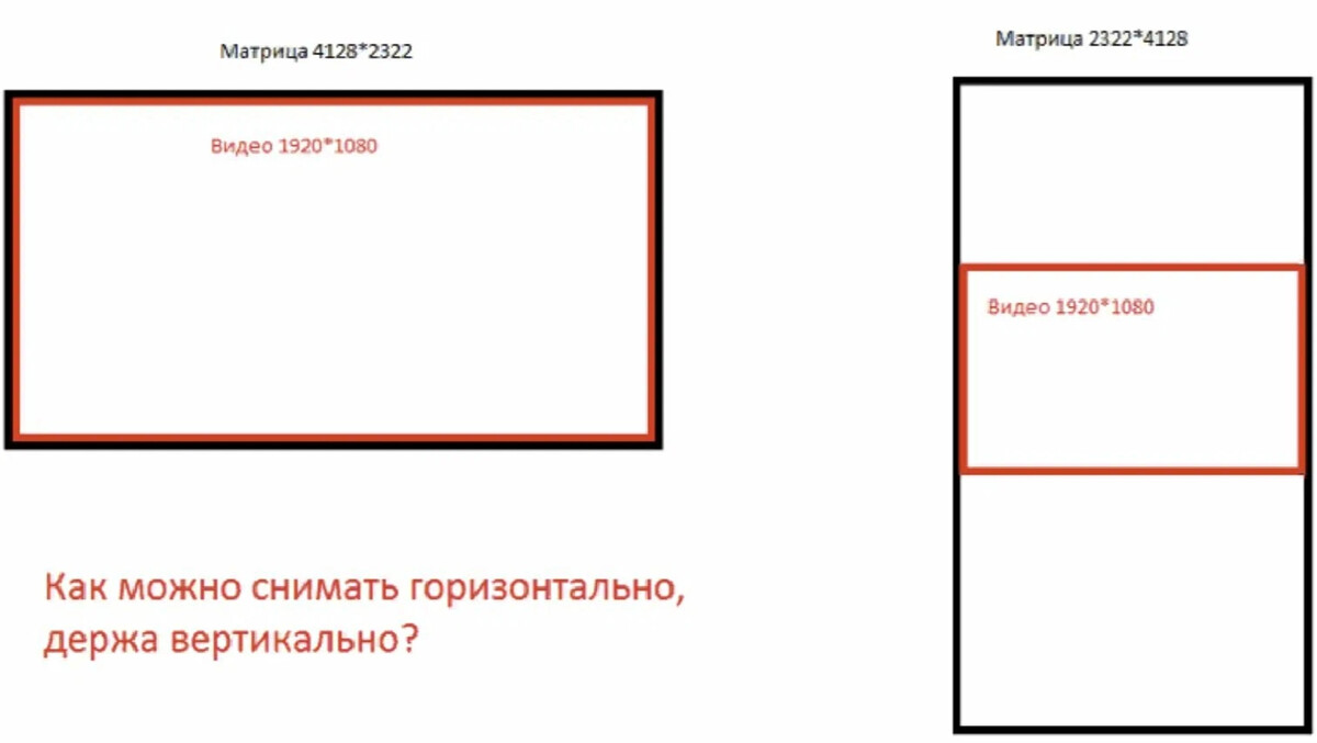 Можно ли снимать горизонтальные фото и видео держа телефон вертикально? Я…  | НЕ ФОТОГРАФ | Дзен