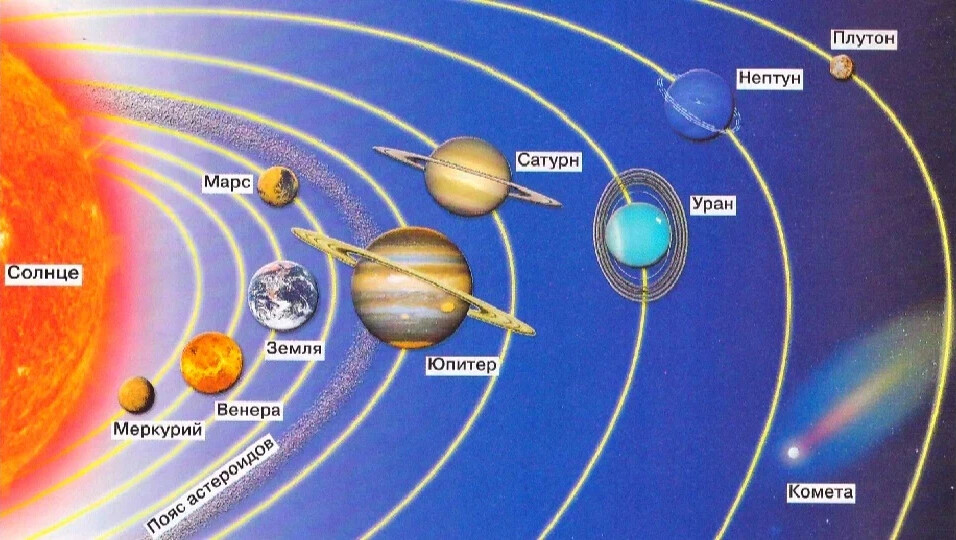 Схема расположения планет в солнечной системе