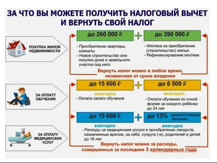 За какие года можно получить налоговый