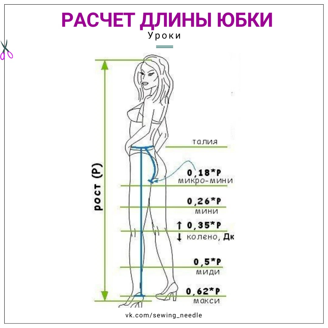 Самая оптимальная длина. Расчет длины юбки по росту. Как рассчитать длину юбки. Как посчитать длину юбки. Как рассчитать длину юбки по росту женщины.