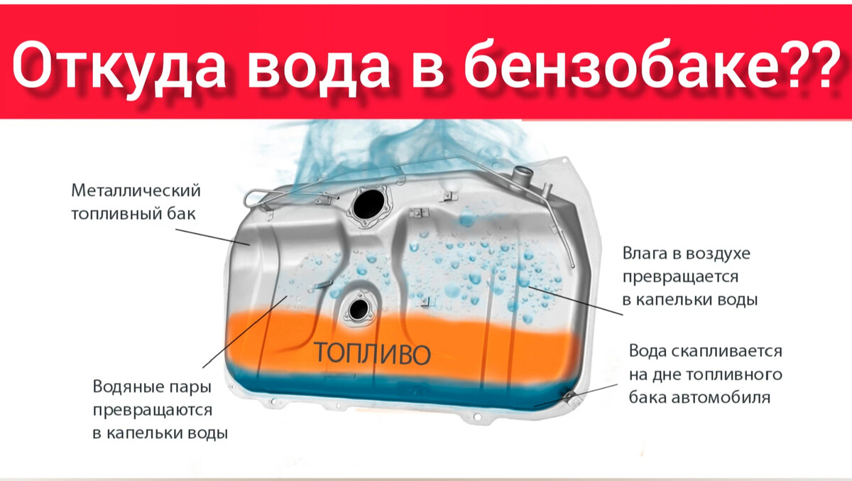 Ошибка вода в топливе