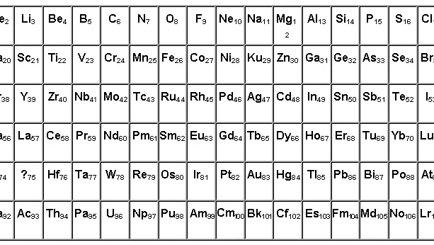 Заряд элемента n