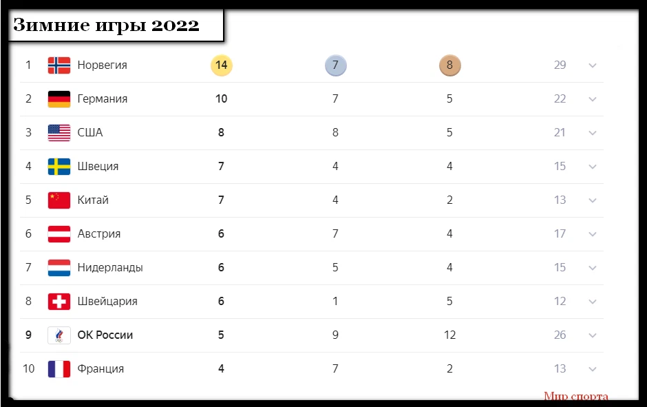 Чемпионат беларуси таблица 2023 2024