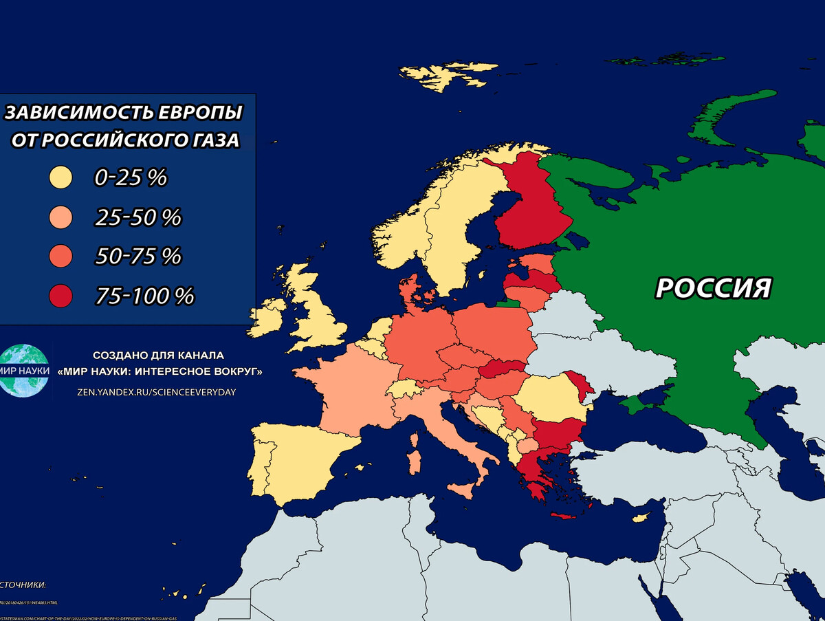 Европа поставляет газ россии. Зависимость европейских стран от российского газа. Карта зависимости Европы от российского газа. Зависимые европейские страны. Зависимость Европы от российского газа в процентах по странам.