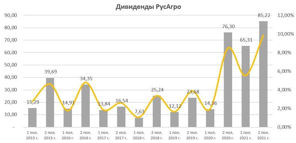 Русагро дивиденды. Акции Русагро налоги с дивидендов. Юань дивиденды. Что будет с дивидендами.