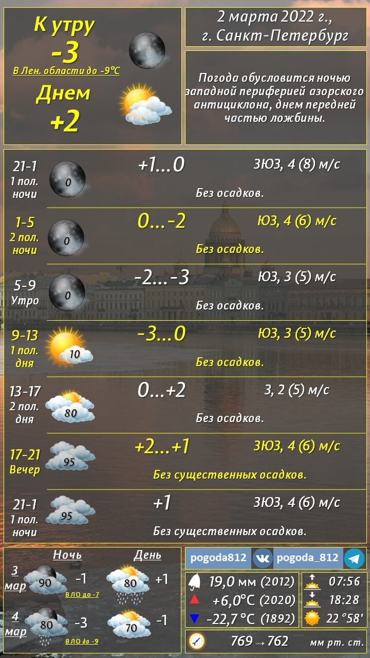 Погода б. Пагода уз. Погода на завтра. Прогноз погода ханка. Прогноз погода ханка.