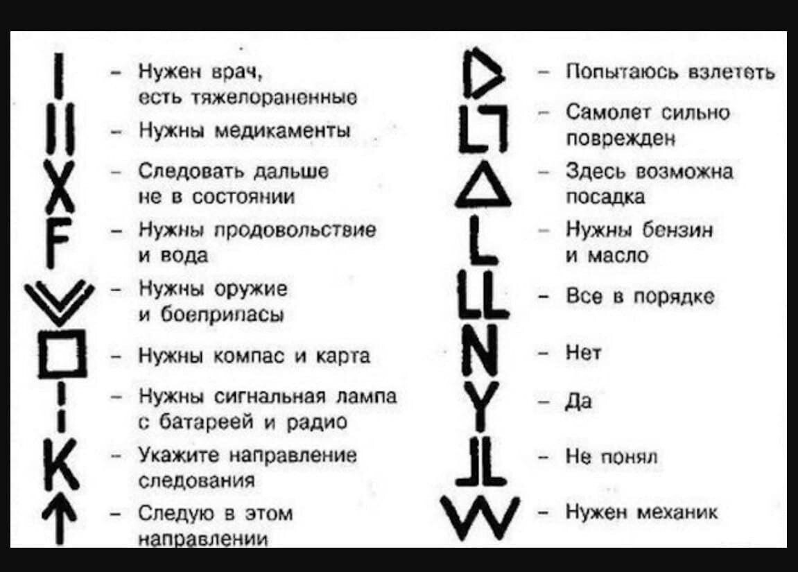 Укажите рисунки на которых изображены международные сигналы бедствия