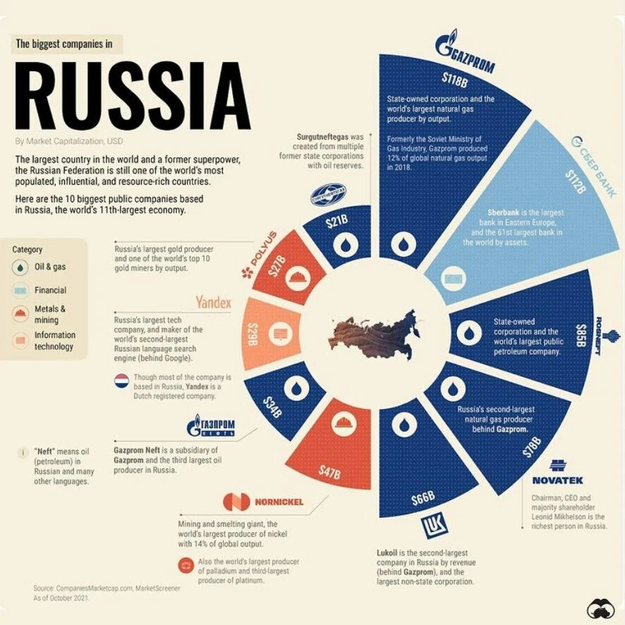 Крупнейшие международные проекты российских компаний