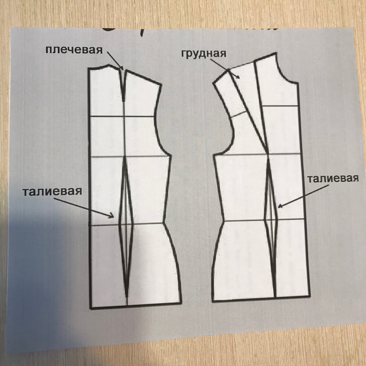 построение нагрудной вытачки. плечевая вытачка на спинке платья. нагрудная вытачка на платье. вытачной рельефный шов. вытачки на платье сзади.