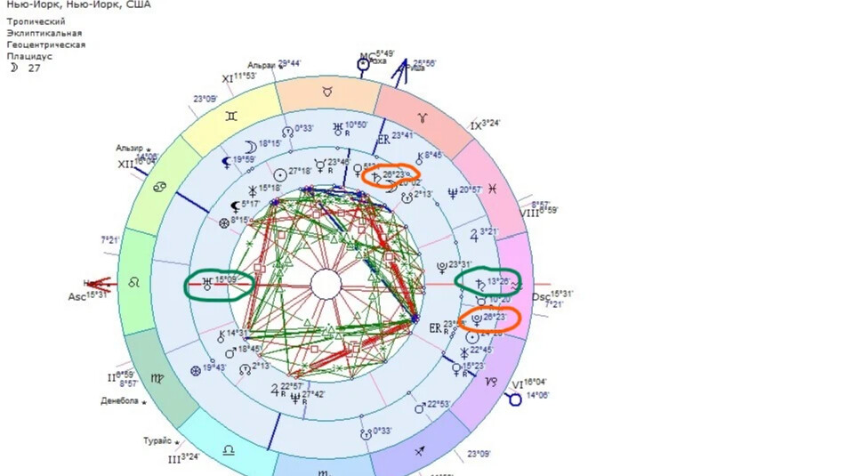 Сатурн квадрат плутон. Летнее время Нью йоркской биржи по месяцам