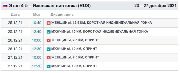 Биатлон расписание трансляций 2024. Биатлон 2020-2021 расписание. Чемпионат России по биатлону 2022 расписание. Олимптека биатлон Кубок мира 2021-2022 расписание. Биатлон 2022 2023 расписание.