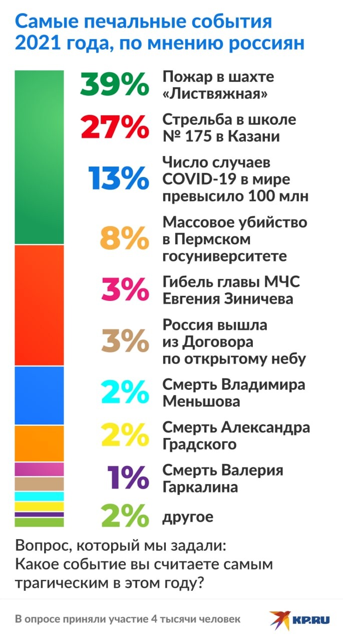 события 2021. события 2021 года. главные события 2021 года. календарь hr мероприятий 2021. спортивные события 2021 года.