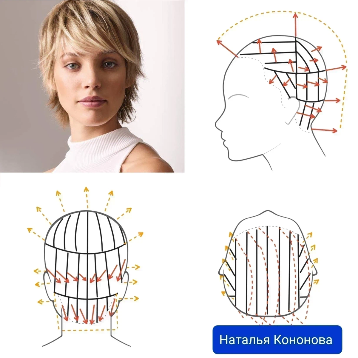 Равномерная стрижка на короткие волосы схема