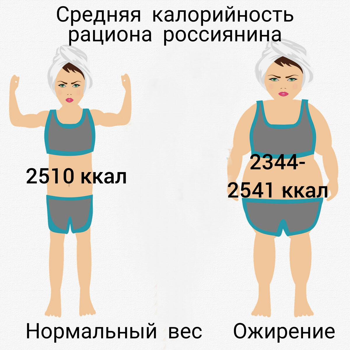 Набор веса у девочек. Норма веса и роста у детей. Предожирение у подростка как выглядит. Таблица веса для девочек с ожирением. Дневная калорийность.