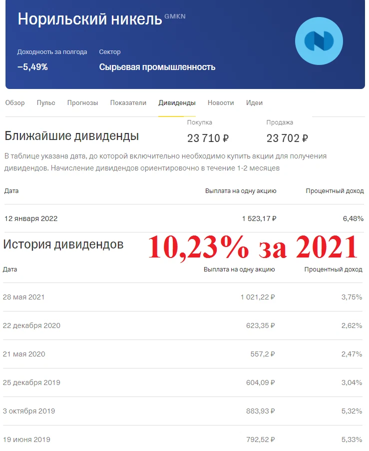 Дивиденды Норникель в 2023.