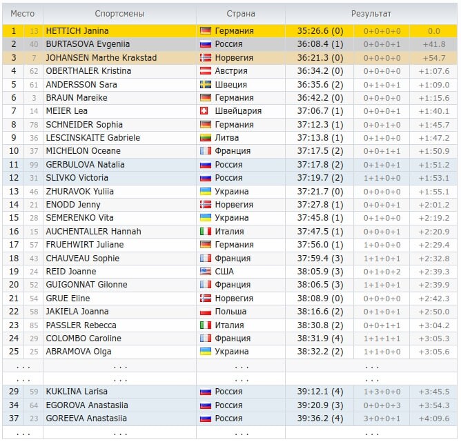биатлон 2021 2022 расписание
