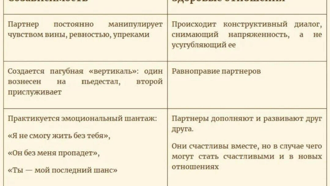 Созависимые отношения с мужчиной