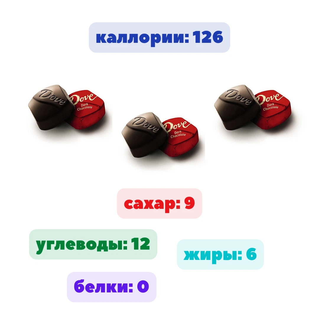 Дневная норма сахара. Сахар 10 грамм это. Как выглядит 10 грамм сахара. Норма сахара в продуктах.