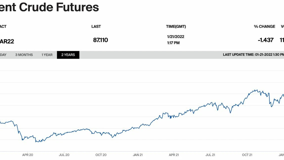 Курс нефти brent. Цена нефти Брент на лондонской бирже. Нефть цена за баррель сегодня на бирже онлайн.