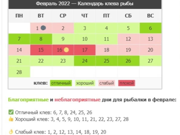 Календарь клева на апрель 2024